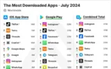 Threads sigue ganando impulso según los gráficos de descargas