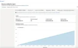 LinkedIn lanza una integración de CRM mejorada, datos de atribución ampliados