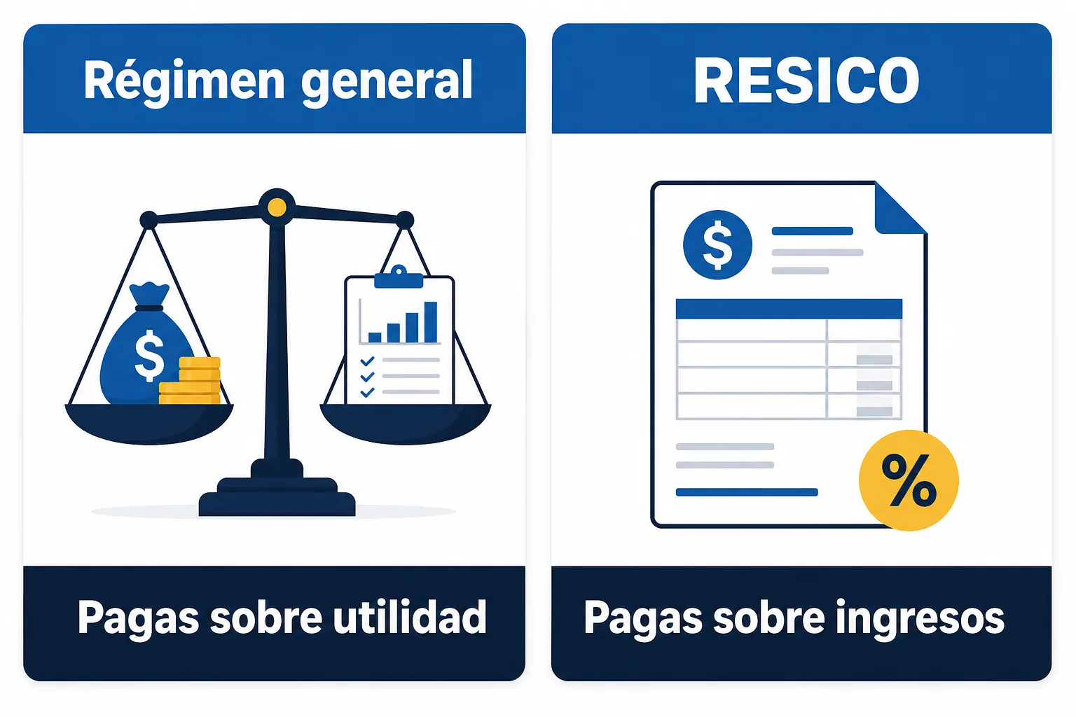 Comparativo entre el régimen de actividad empresarial y el RESICO para personas físicas