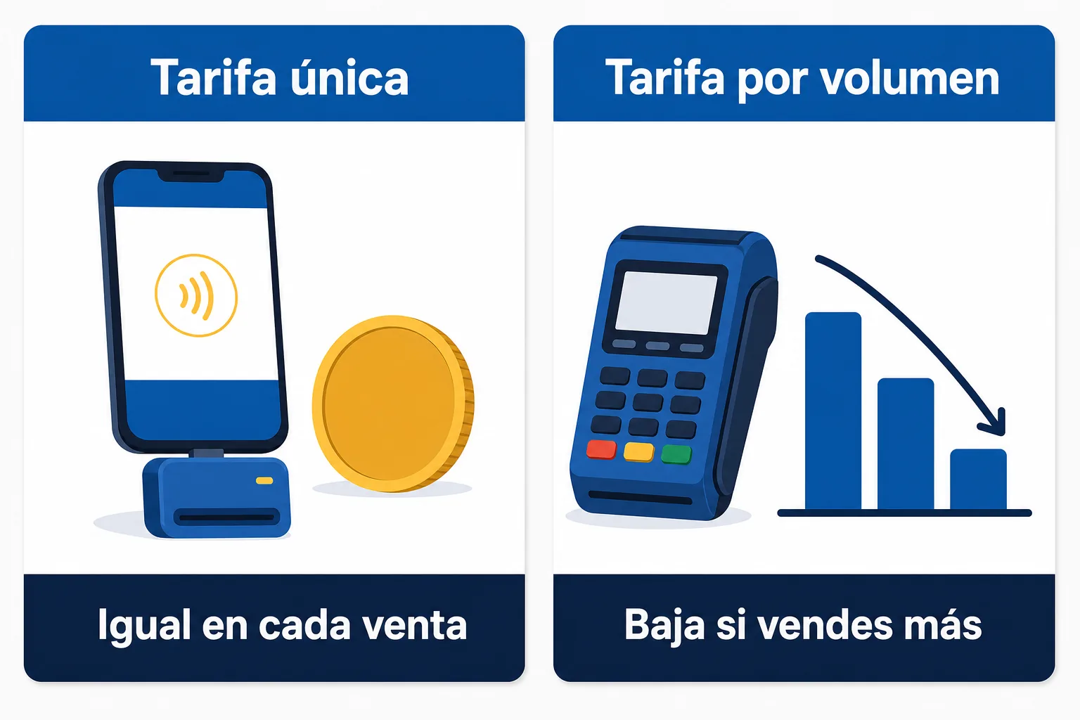 Comparación de terminales para cobrar con tarjeta en México: tarifa única contra tarifa por volumen