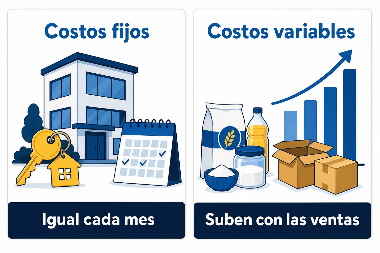 Diferencia entre costos fijos y costos variables en un negocio pequeño