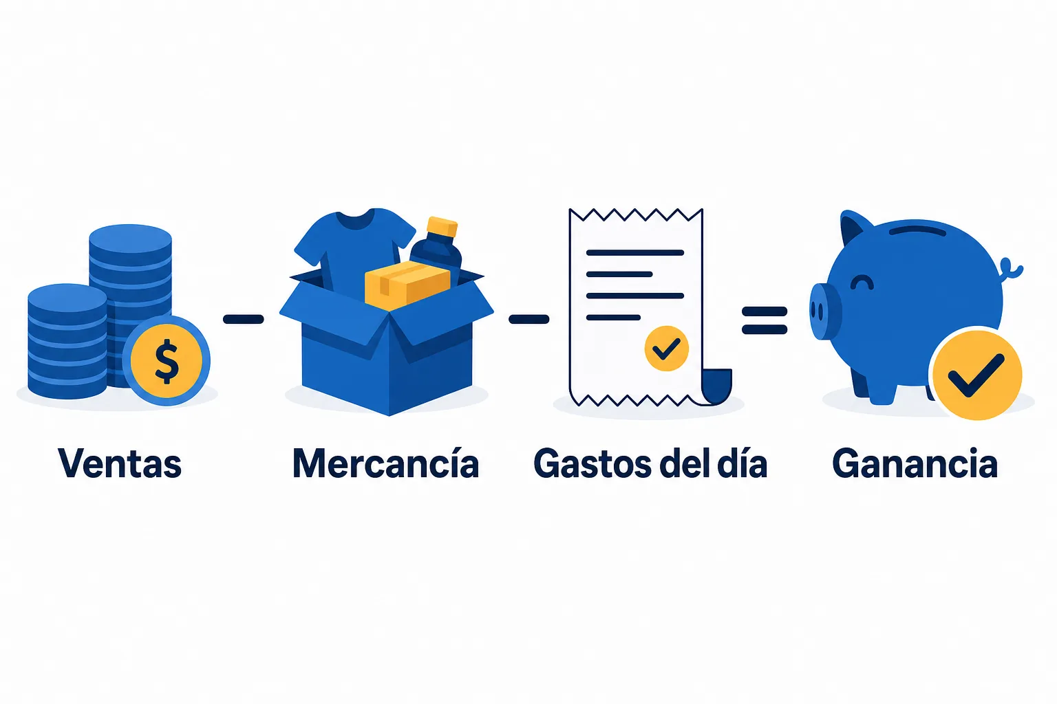 Cuenta del día de un negocio: ventas menos mercancía y gastos igual a ganancia