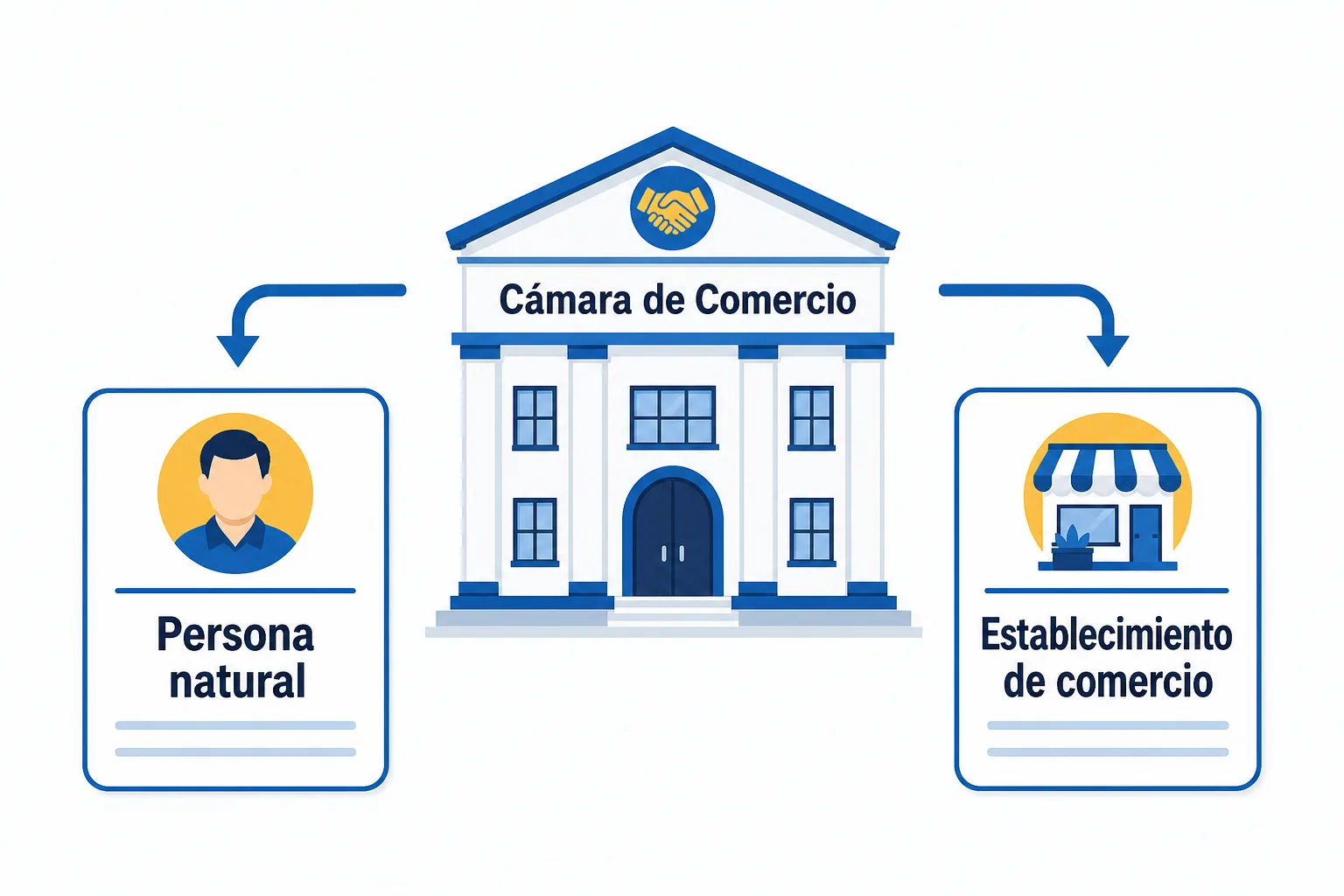 La persona natural y el establecimiento de comercio tienen matrículas mercantiles distintas