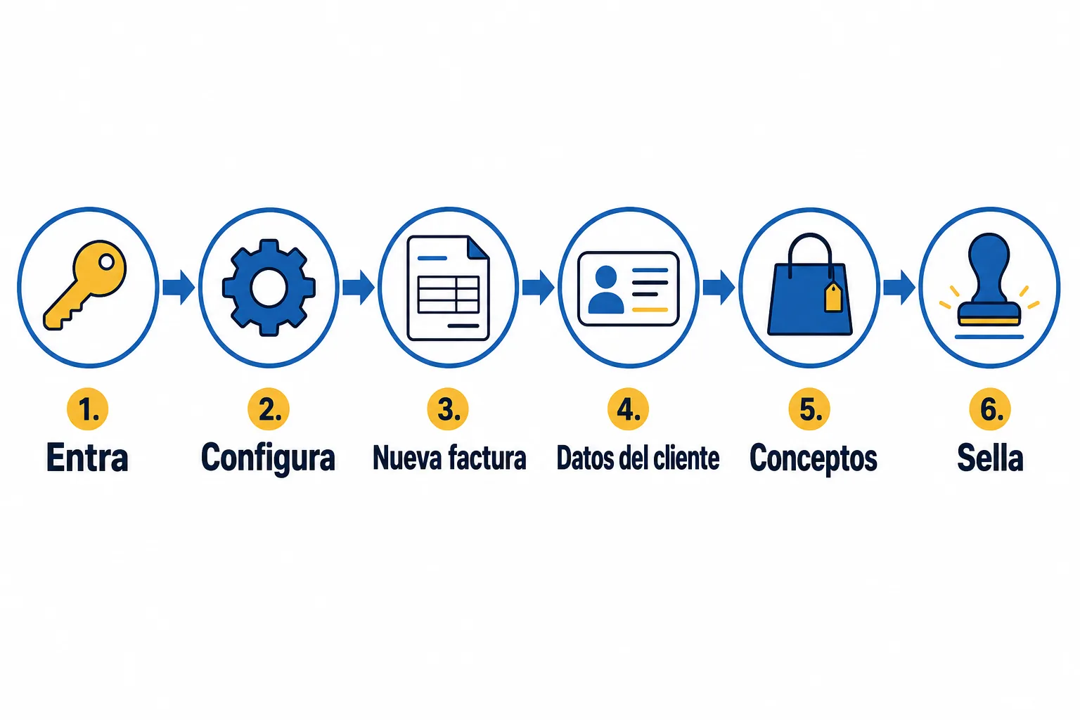 Seis pasos para emitir una factura en el portal gratuito del SAT