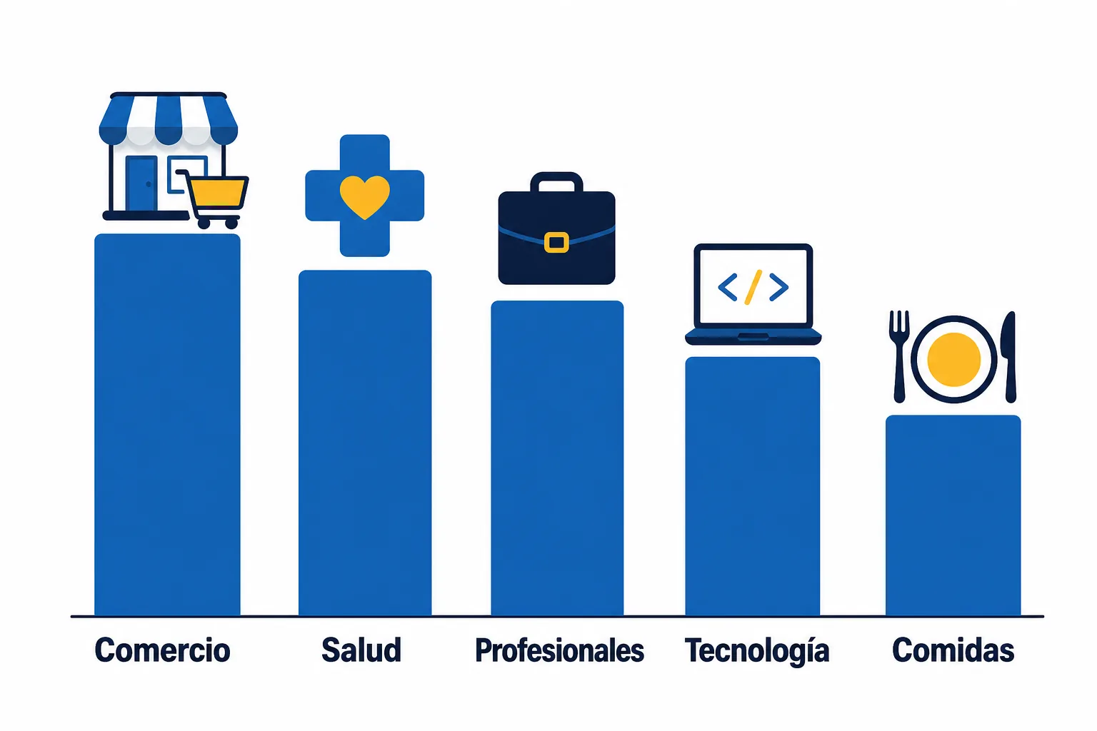 Sectores donde más venden los negocios pequeños en Colombia según el DANE
