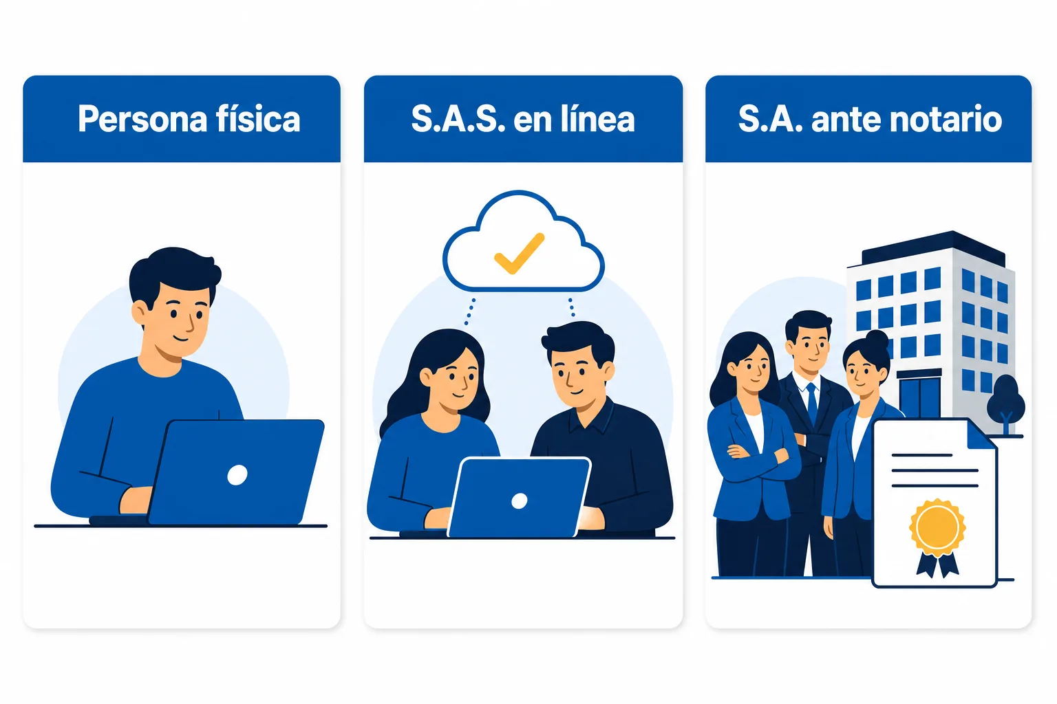 Comparativo de las tres formas de abrir una empresa en México: persona física, S.A.S. y S.A.